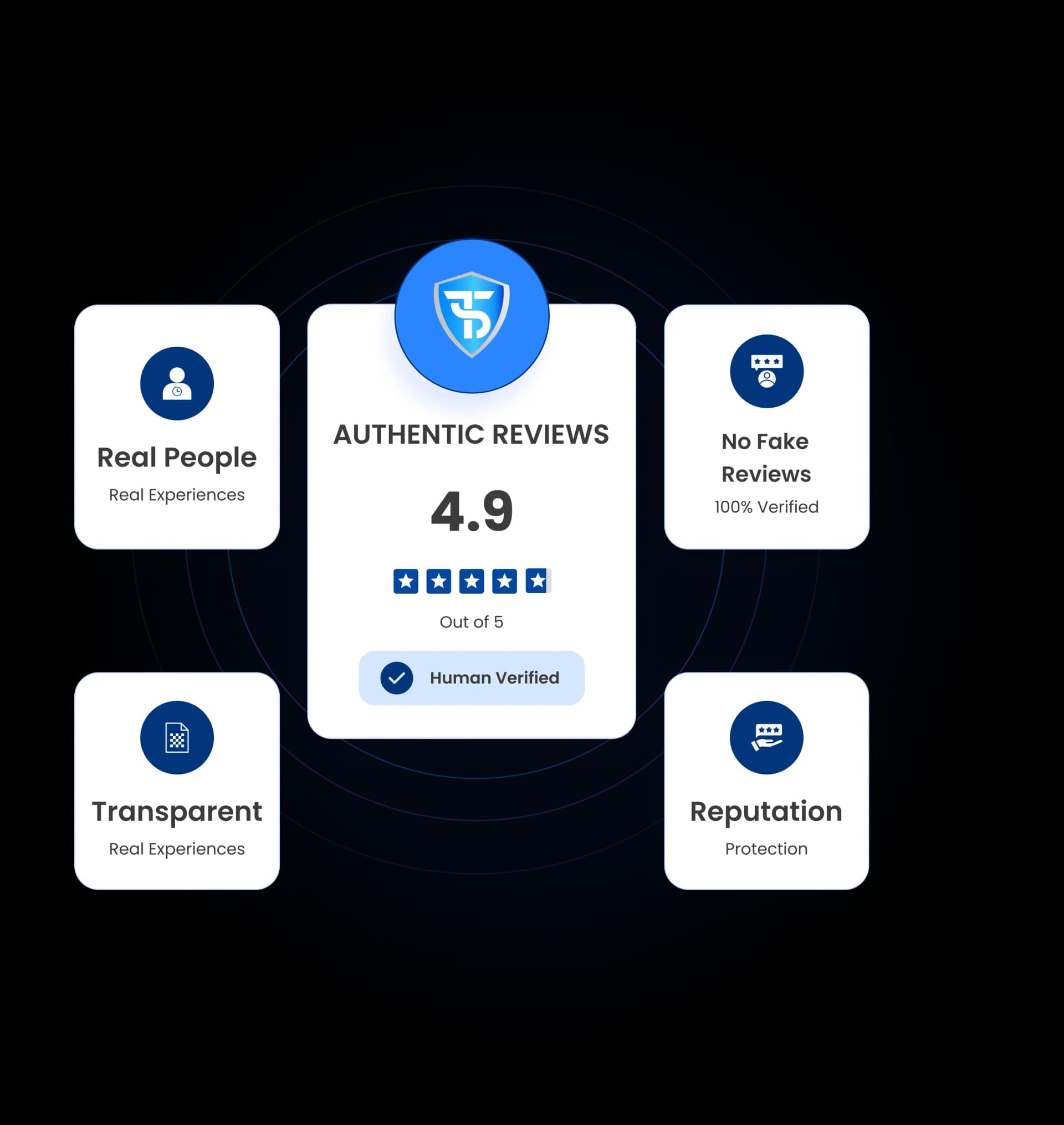Authentic Reviews Illustration