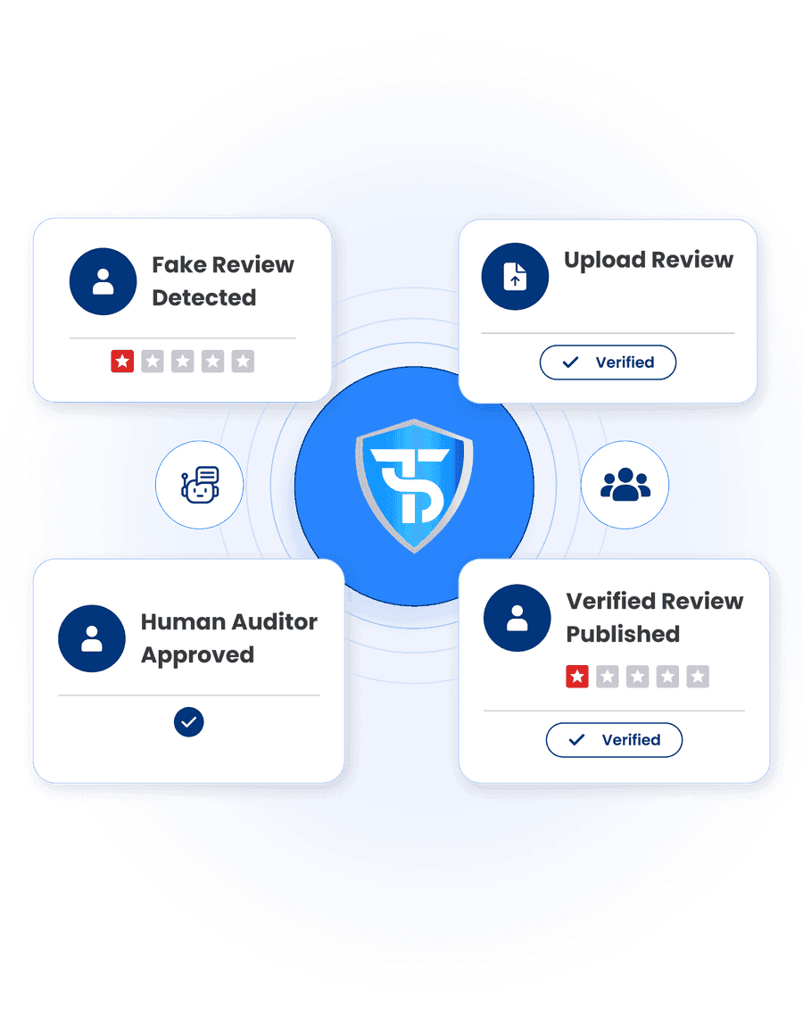 Fake Review Detection Process