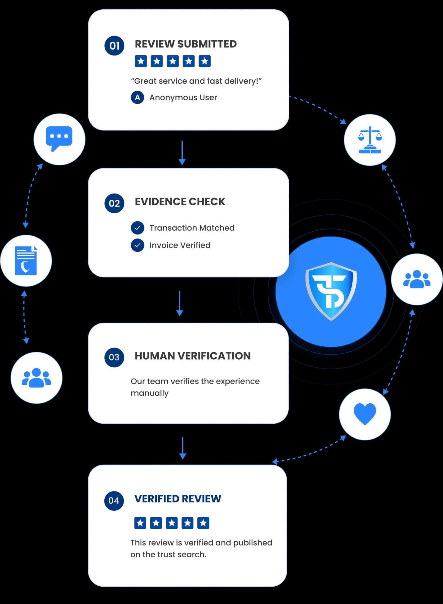 Process Infographic Diagram