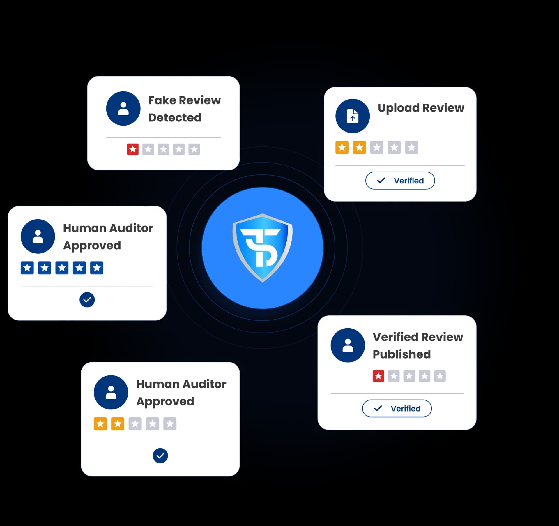How The Trust Search Works